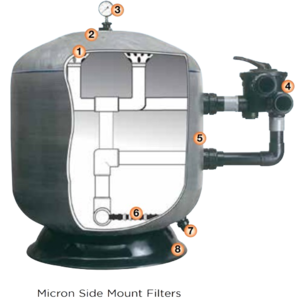 Micron side mount deep bed filters - Waterco